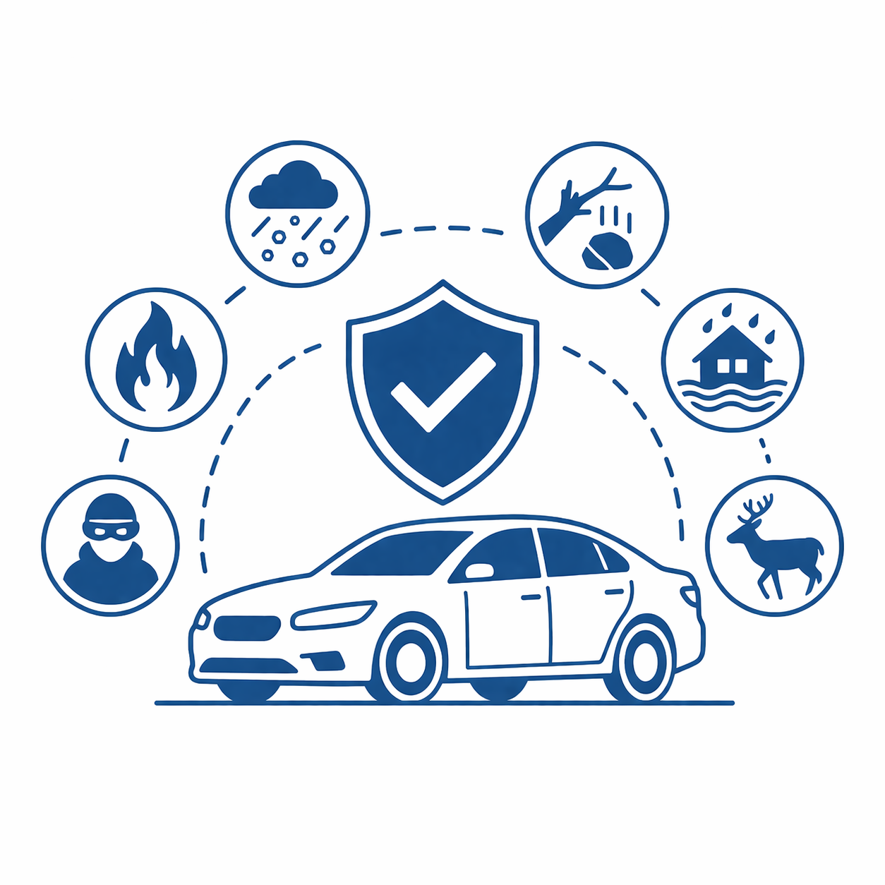 Comprehensive coverage